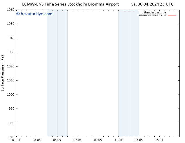 Yer basıncı ECMWFTS Çar 01.05.2024 23 UTC