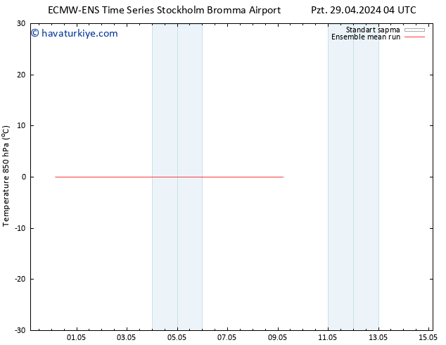 850 hPa Sıc. ECMWFTS Per 09.05.2024 04 UTC