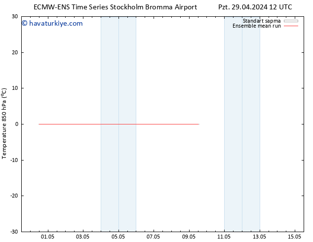 850 hPa Sıc. ECMWFTS Pzt 06.05.2024 12 UTC