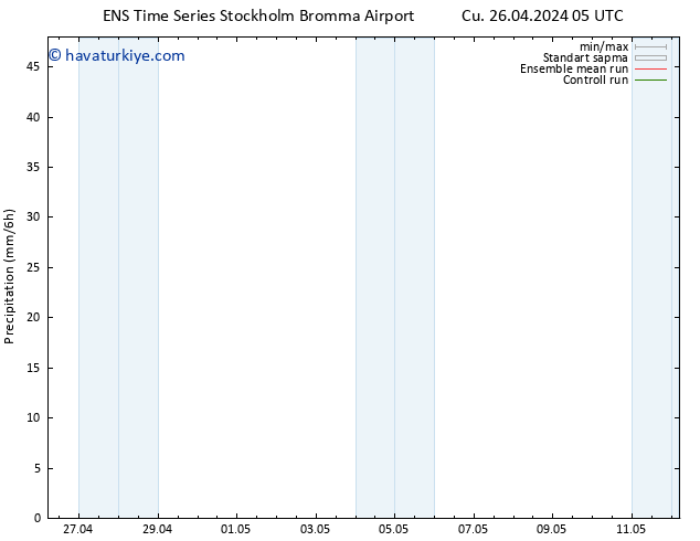 Yağış GEFS TS Cu 26.04.2024 11 UTC