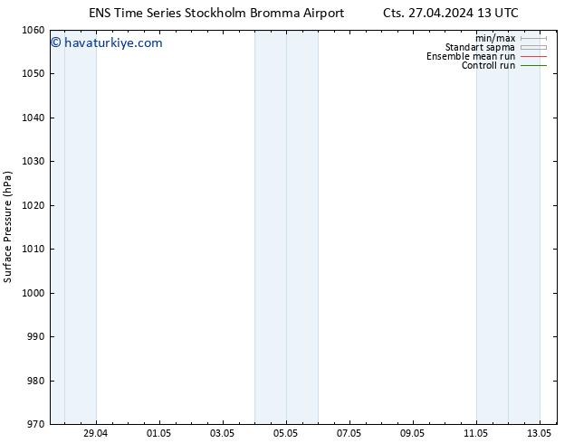 Yer basıncı GEFS TS Çar 01.05.2024 13 UTC