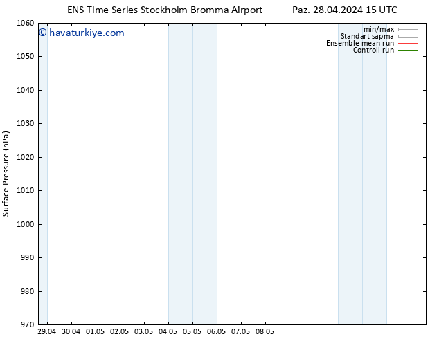 Yer basıncı GEFS TS Sa 14.05.2024 15 UTC