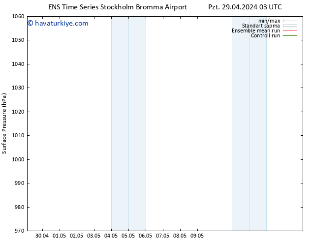 Yer basıncı GEFS TS Sa 30.04.2024 15 UTC