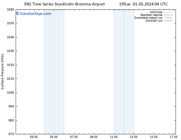 Yer basıncı GEFS TS Çar 08.05.2024 16 UTC