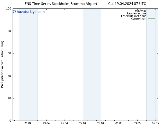 Toplam Yağış GEFS TS Cu 19.04.2024 13 UTC