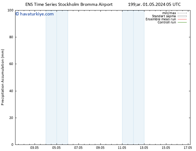 Toplam Yağış GEFS TS Cu 17.05.2024 05 UTC