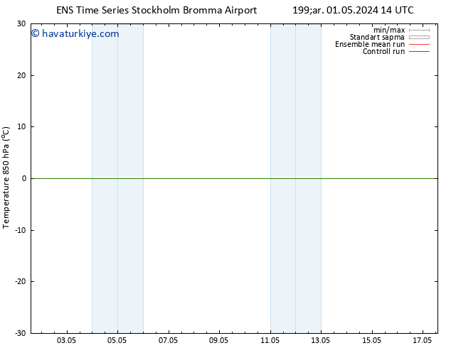 850 hPa Sıc. GEFS TS Paz 05.05.2024 20 UTC