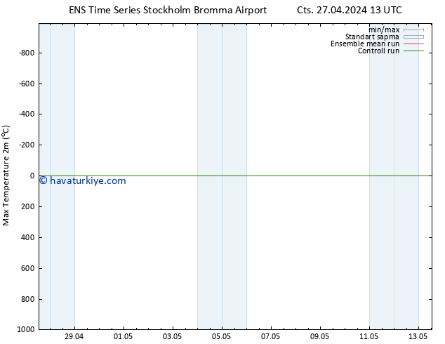 Maksimum Değer (2m) GEFS TS Paz 28.04.2024 01 UTC