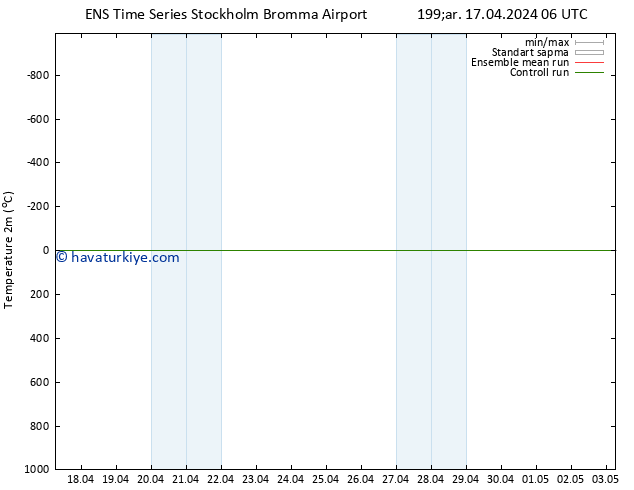 Sıcaklık Haritası (2m) GEFS TS Çar 17.04.2024 12 UTC