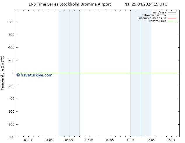 Sıcaklık Haritası (2m) GEFS TS Çar 01.05.2024 19 UTC