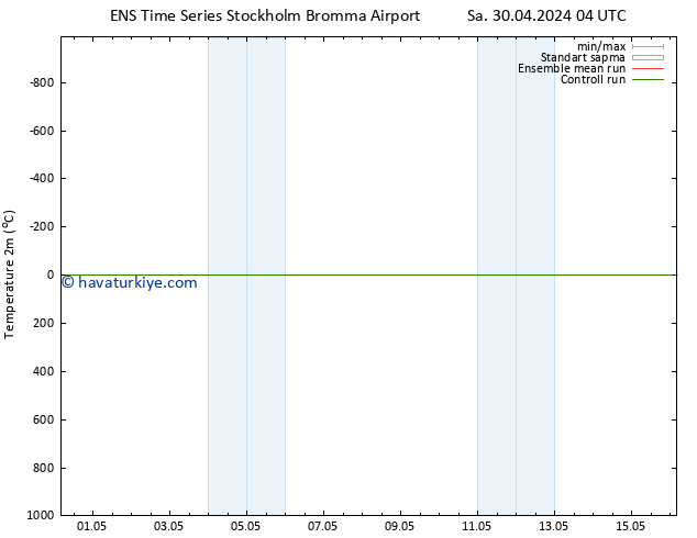 Sıcaklık Haritası (2m) GEFS TS Sa 30.04.2024 10 UTC