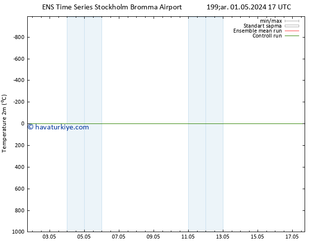 Sıcaklık Haritası (2m) GEFS TS Per 02.05.2024 11 UTC