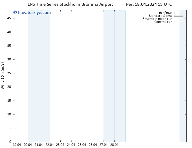 Rüzgar 10 m GEFS TS Per 18.04.2024 15 UTC