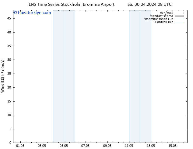 Rüzgar 925 hPa GEFS TS Sa 30.04.2024 08 UTC