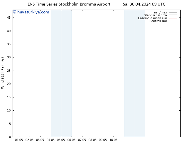 Rüzgar 925 hPa GEFS TS Sa 30.04.2024 09 UTC