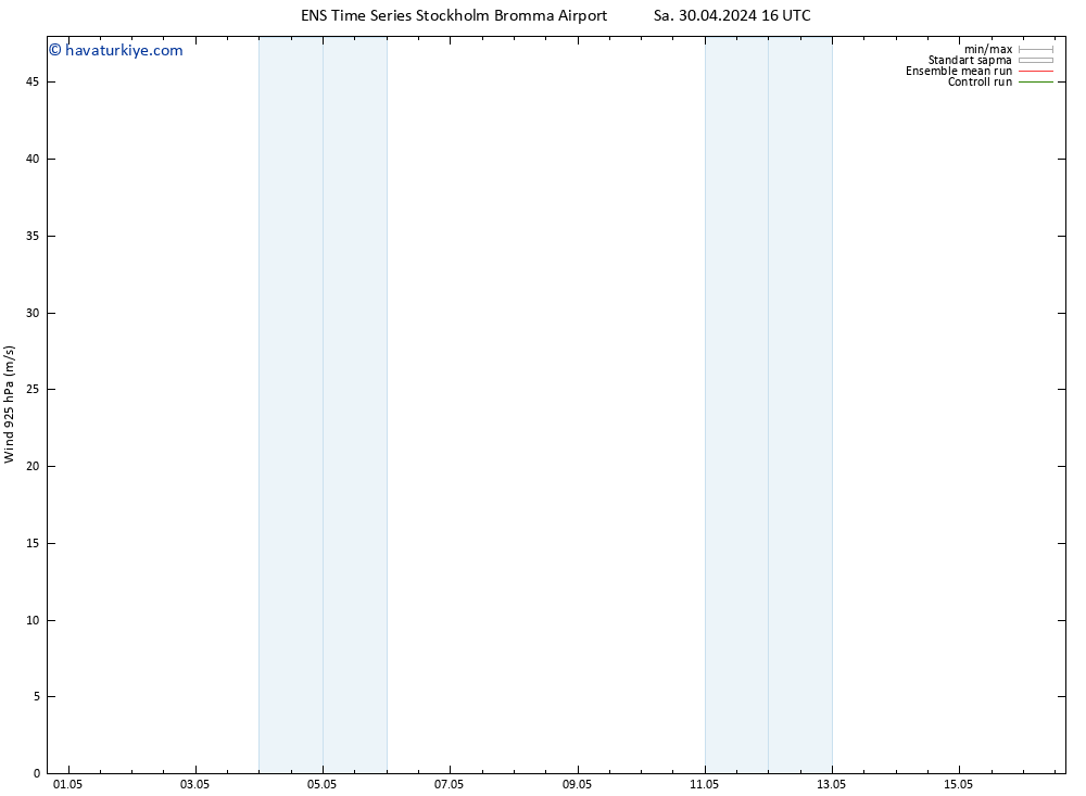 Rüzgar 925 hPa GEFS TS Sa 30.04.2024 16 UTC