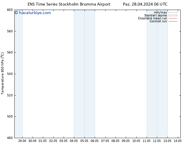 500 hPa Yüksekliği GEFS TS Paz 28.04.2024 18 UTC