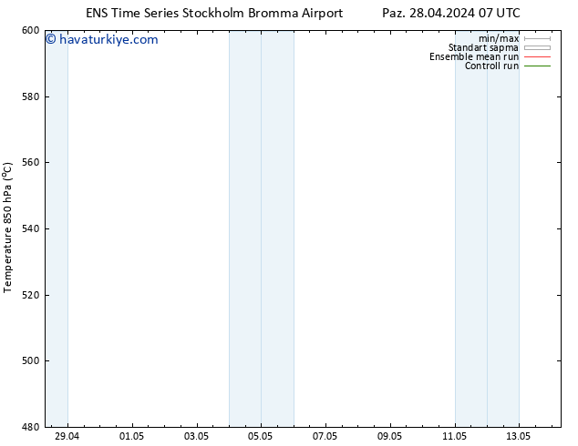 500 hPa Yüksekliği GEFS TS Paz 28.04.2024 19 UTC