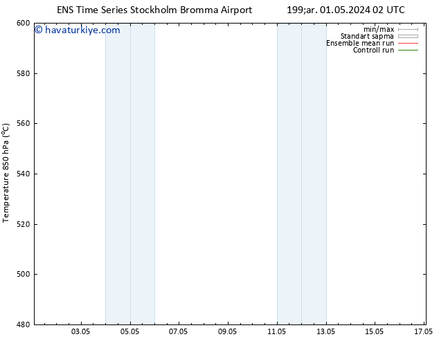 500 hPa Yüksekliği GEFS TS Cts 11.05.2024 02 UTC