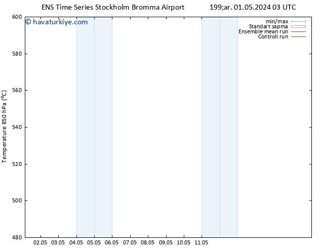 500 hPa Yüksekliği GEFS TS Per 09.05.2024 03 UTC