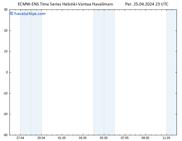 500 hPa Yüksekliği ALL TS Per 25.04.2024 23 UTC