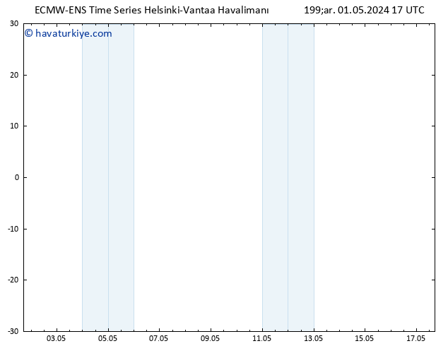 500 hPa Yüksekliği ALL TS Çar 01.05.2024 17 UTC