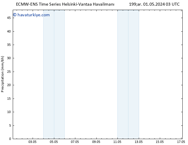 Yağış ALL TS Cu 03.05.2024 03 UTC