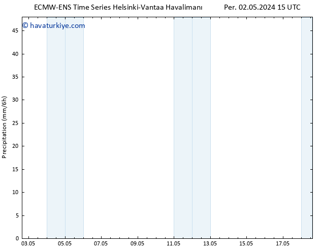 Yağış ALL TS Cu 03.05.2024 03 UTC