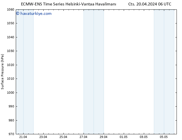 Yer basıncı ALL TS Cts 20.04.2024 06 UTC