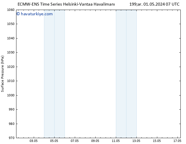 Yer basıncı ALL TS Cu 17.05.2024 07 UTC