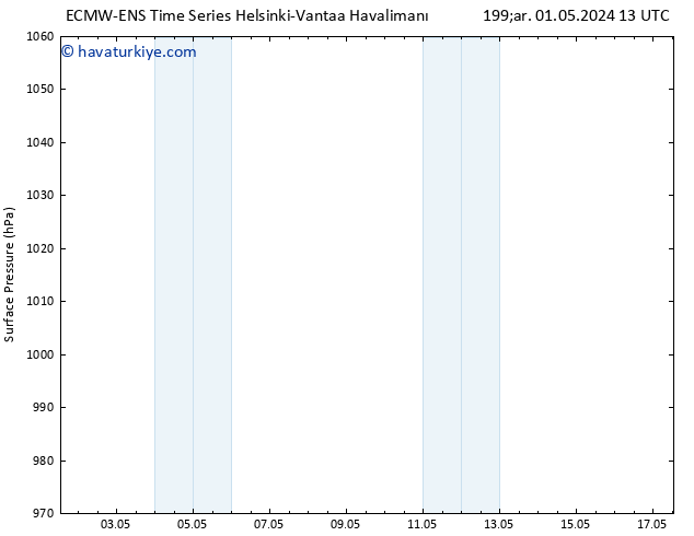 Yer basıncı ALL TS Per 02.05.2024 07 UTC