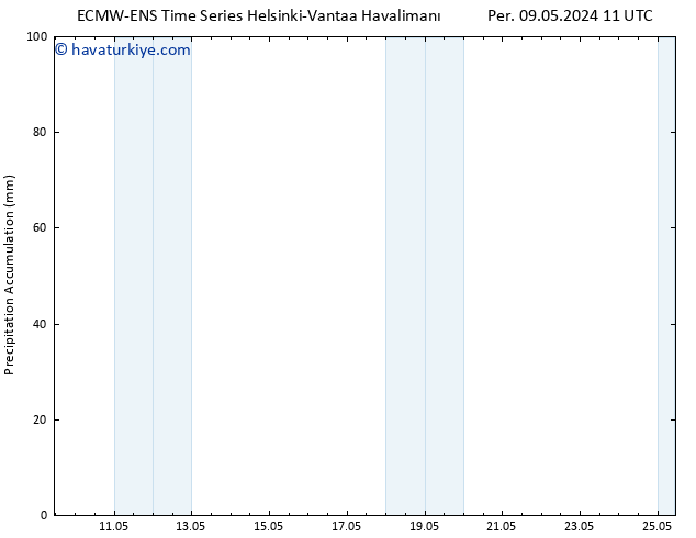 Toplam Yağış ALL TS Pzt 13.05.2024 05 UTC