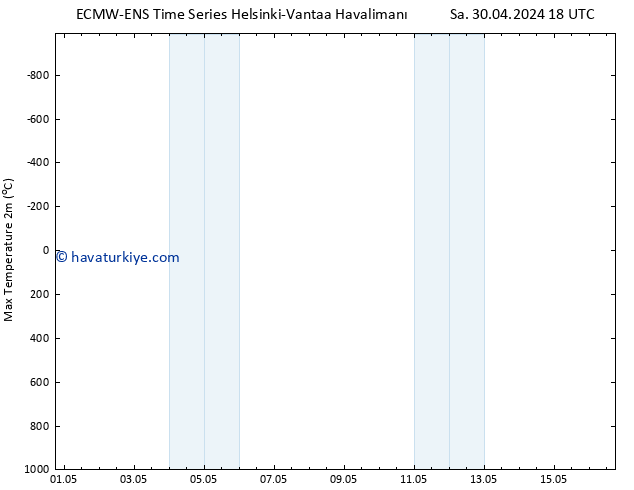 Maksimum Değer (2m) ALL TS Cts 04.05.2024 06 UTC