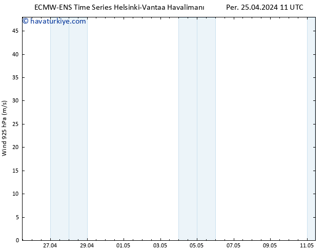 Rüzgar 925 hPa ALL TS Per 25.04.2024 17 UTC