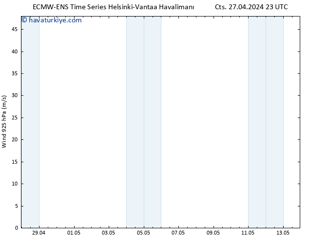 Rüzgar 925 hPa ALL TS Cts 27.04.2024 23 UTC