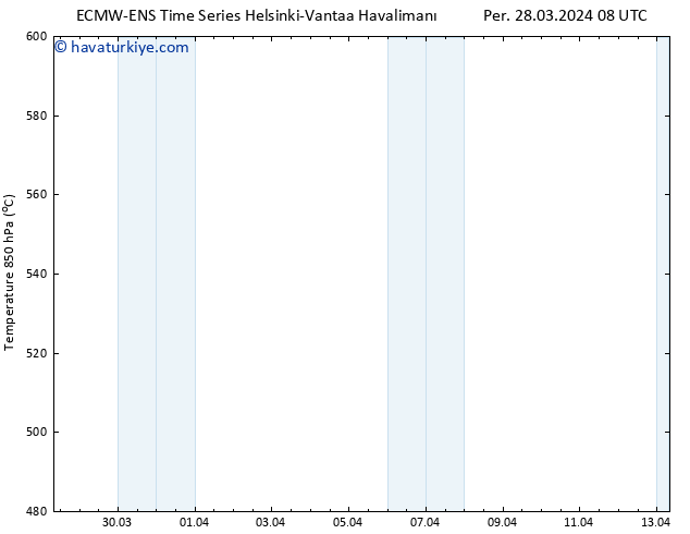 500 hPa Yüksekliği ALL TS Per 28.03.2024 20 UTC