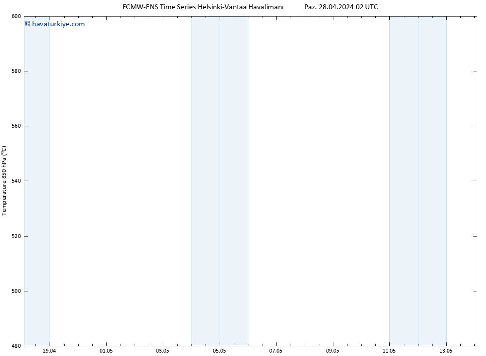 500 hPa Yüksekliği ALL TS Paz 28.04.2024 14 UTC