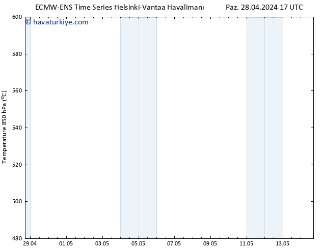 500 hPa Yüksekliği ALL TS Pzt 29.04.2024 05 UTC