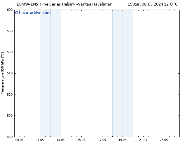 500 hPa Yüksekliği ALL TS Cts 18.05.2024 12 UTC