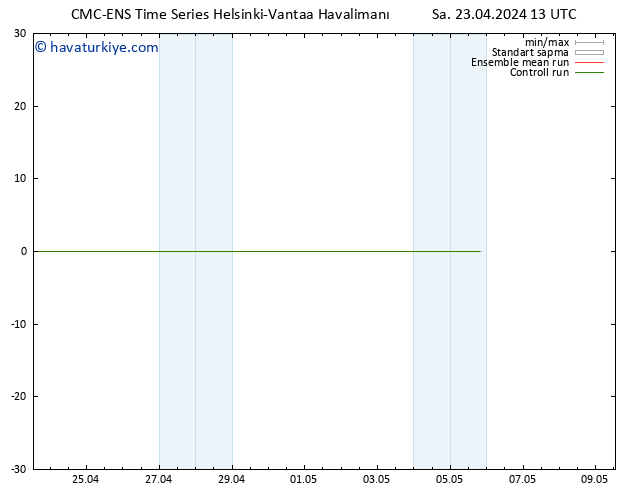 500 hPa Yüksekliği CMC TS Sa 23.04.2024 19 UTC