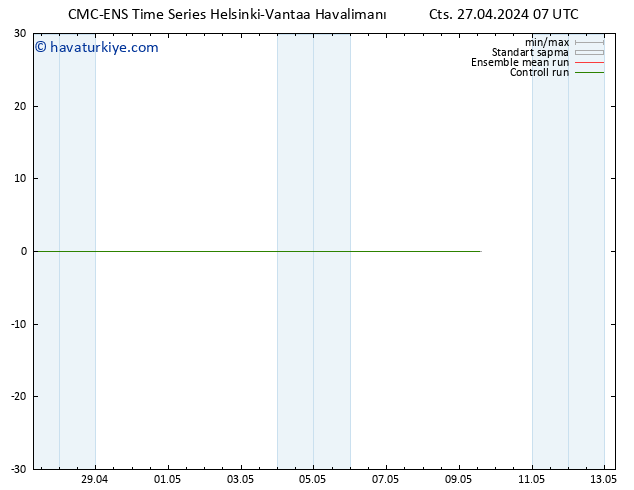 500 hPa Yüksekliği CMC TS Cts 27.04.2024 07 UTC