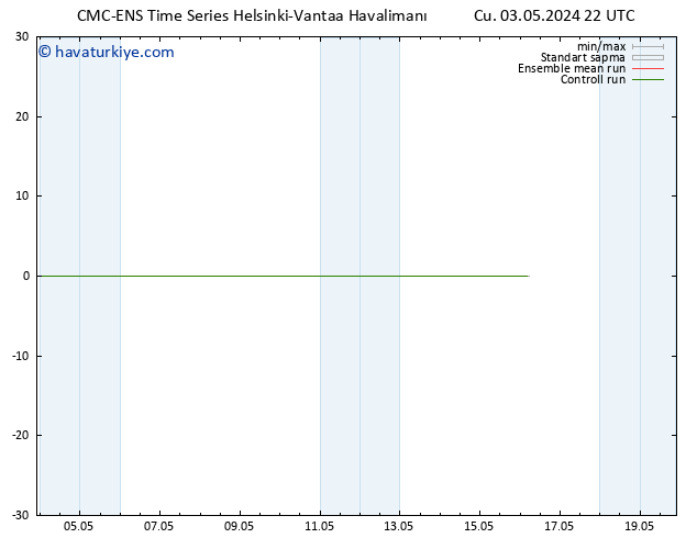 500 hPa Yüksekliği CMC TS Cts 04.05.2024 04 UTC