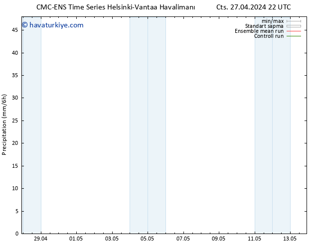Yağış CMC TS Cts 04.05.2024 22 UTC