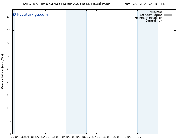 Yağış CMC TS Paz 28.04.2024 18 UTC