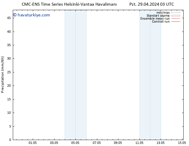 Yağış CMC TS Çar 01.05.2024 03 UTC