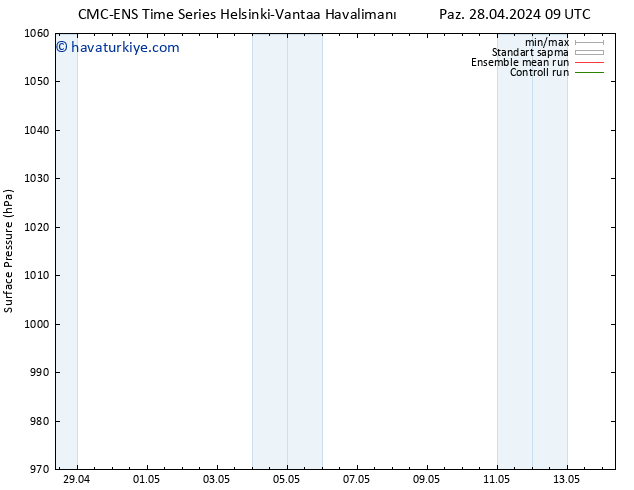 Yer basıncı CMC TS Per 02.05.2024 09 UTC