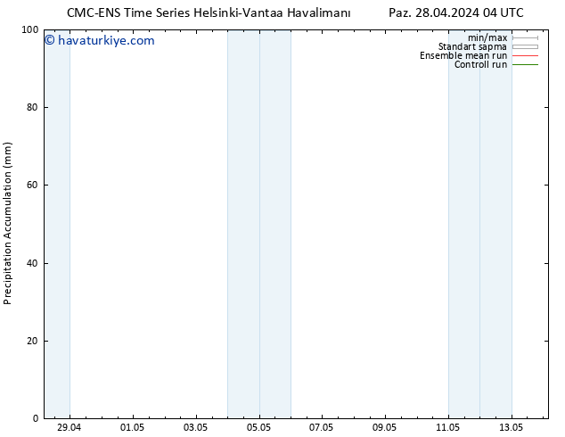 Toplam Yağış CMC TS Pzt 29.04.2024 04 UTC