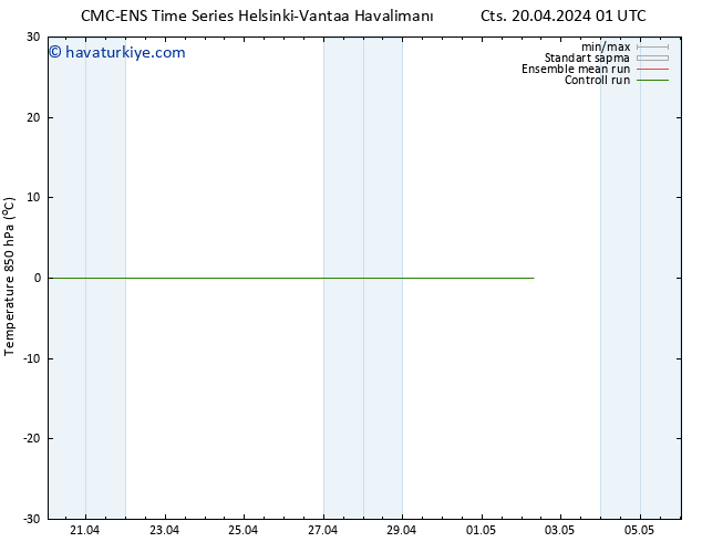 850 hPa Sıc. CMC TS Cts 20.04.2024 07 UTC
