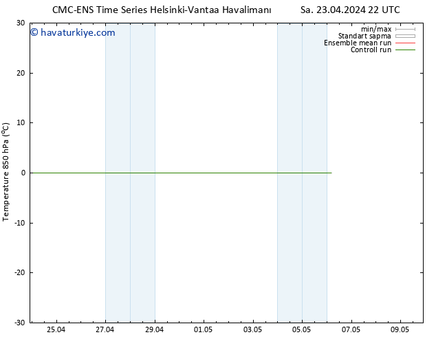 850 hPa Sıc. CMC TS Cu 03.05.2024 22 UTC