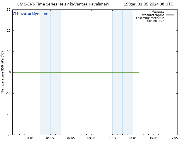 850 hPa Sıc. CMC TS Per 09.05.2024 08 UTC